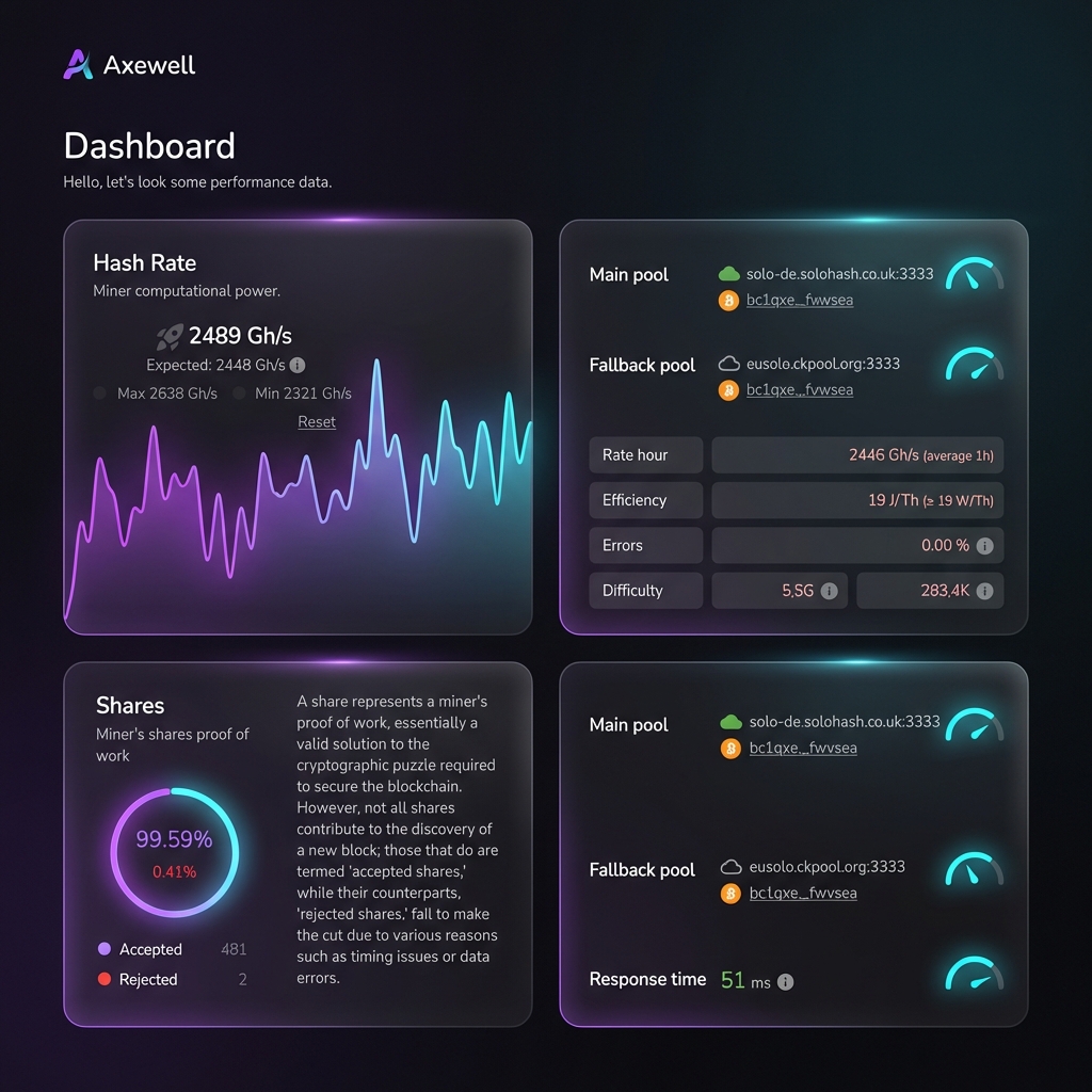 Empowered Dashboard